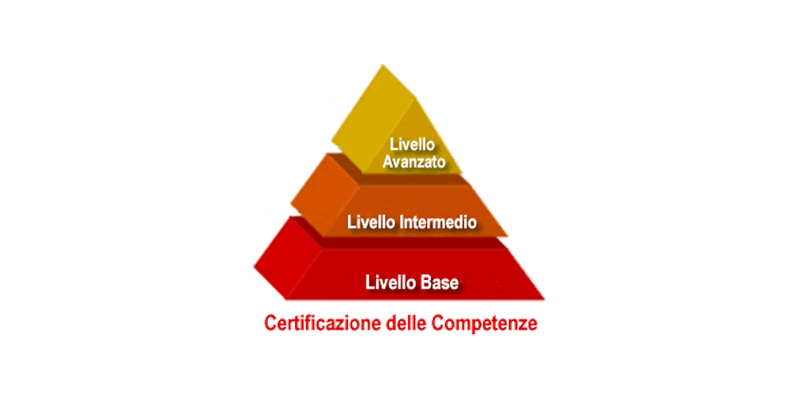 Piramide della conocenza e della competenza