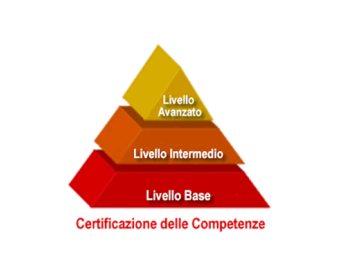 piramide della competenza